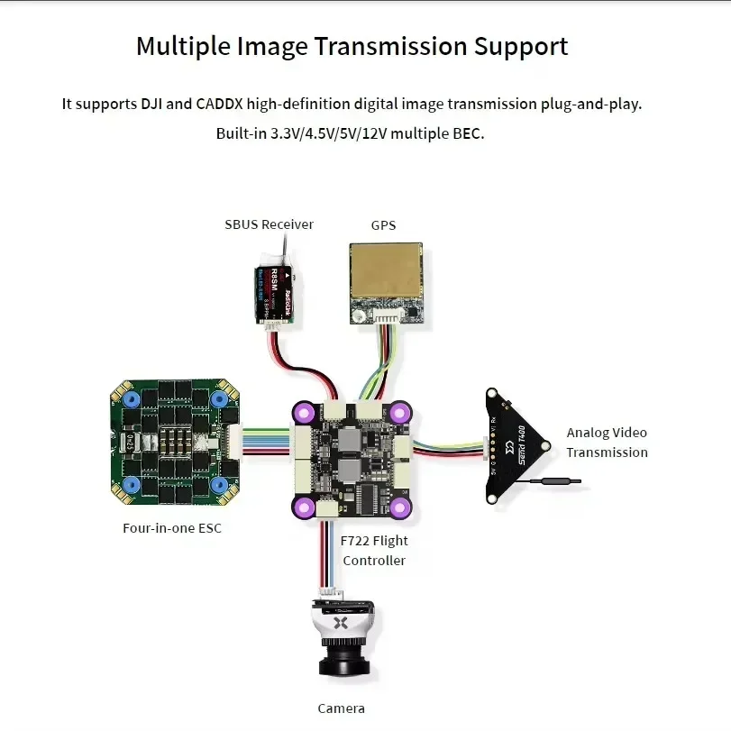 Radiolink F722 ชุดควบคุมการบิน - Drone Racing Flight Controller บทวิจารณ์และราคา